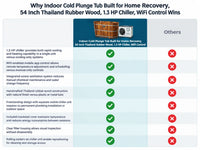 Cold Plunge Tub Built for Home Recovery, 54 Inch Thailand Rubber Wood, 1.3 HP Chiller, WiFi Control — Comparison