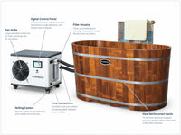 Cold Plunge Tub Built for Home Recovery, 54 Inch Thailand Rubber Wood, 1.3 HP Chiller, WiFi Control — How It Works