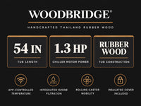 Indoor Cold Plunge Tub Built for Home Recovery, 54 Inch Thailand Rubber Wood, 1.3 HP Chiller, WiFi Control — Results & Stats